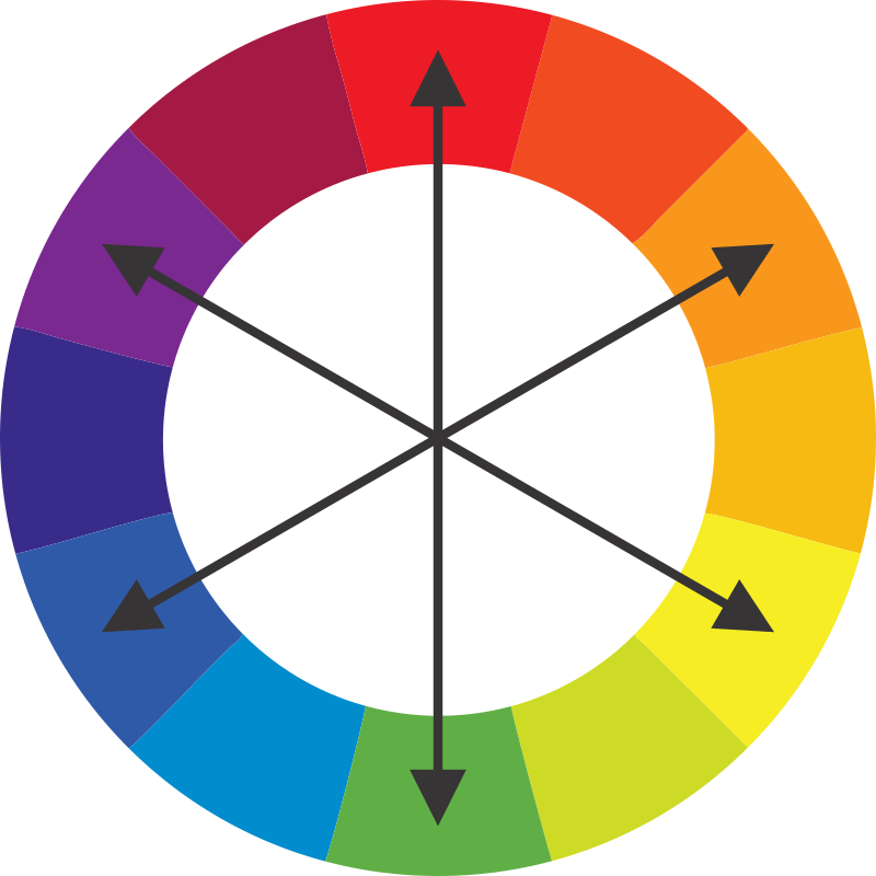 Tabela  Cores que combinam, Disco de cores, Cores complementares