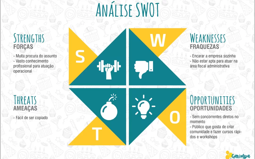 Análise SWOT – Descubra as forças e fraquezas, oportunidades e ameaças do seu negócio