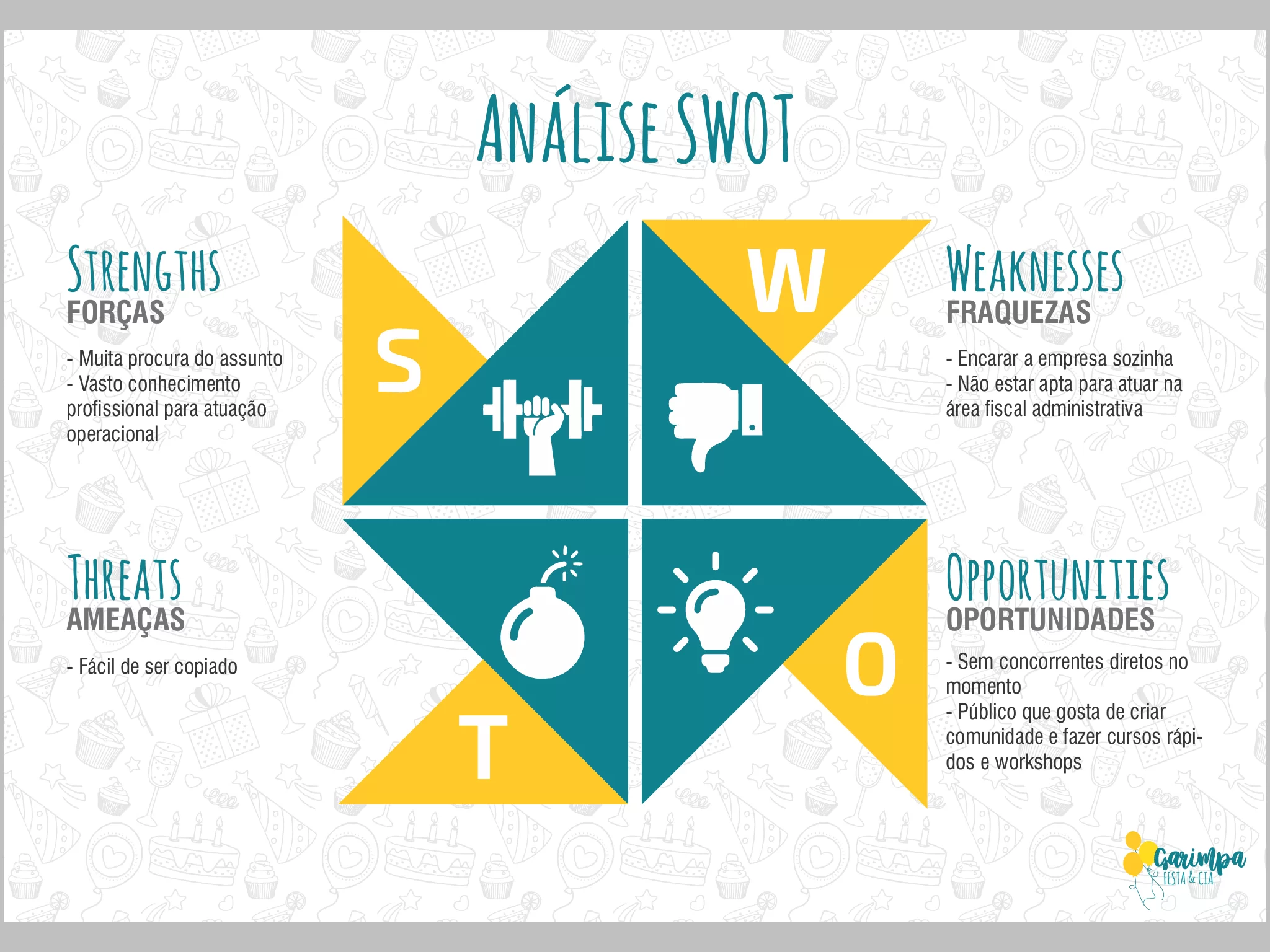 Análise SWOT – Descubra as forças e fraquezas, oportunidades e ameaças do  seu negócio - GRÁFICA CARTEX